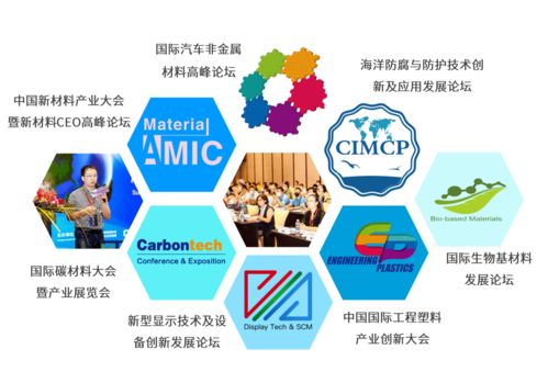 綠色科技席卷浦江｜2023上海國際生物基與可降解產業展覽會盛啟在即